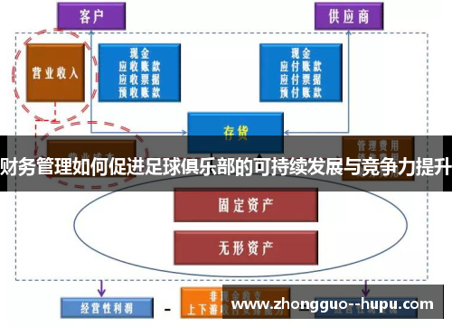 财务管理如何促进足球俱乐部的可持续发展与竞争力提升